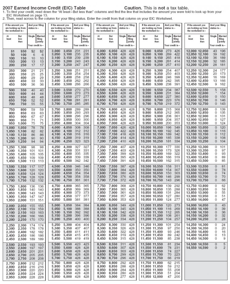 2022 Tax Rate Tables Printable Forms Free Online