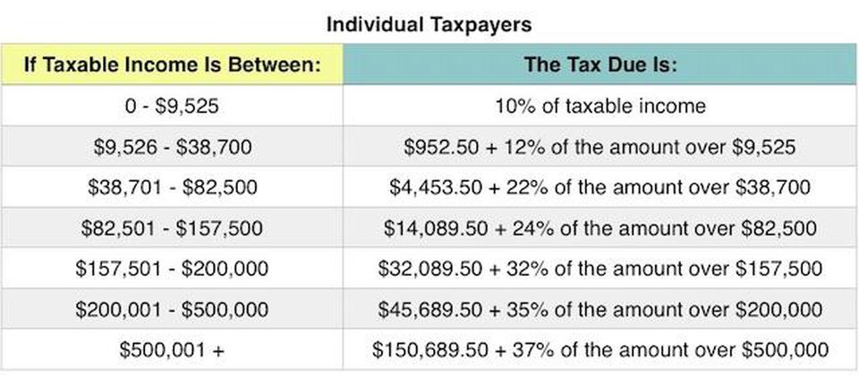 Federal income tax rate calculator